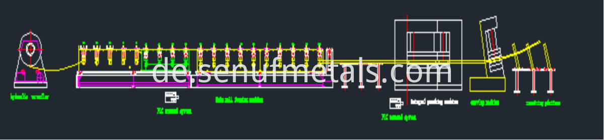 grain storage forming machine line (4)